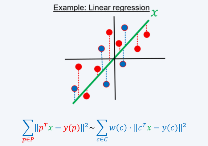 Linear Regression